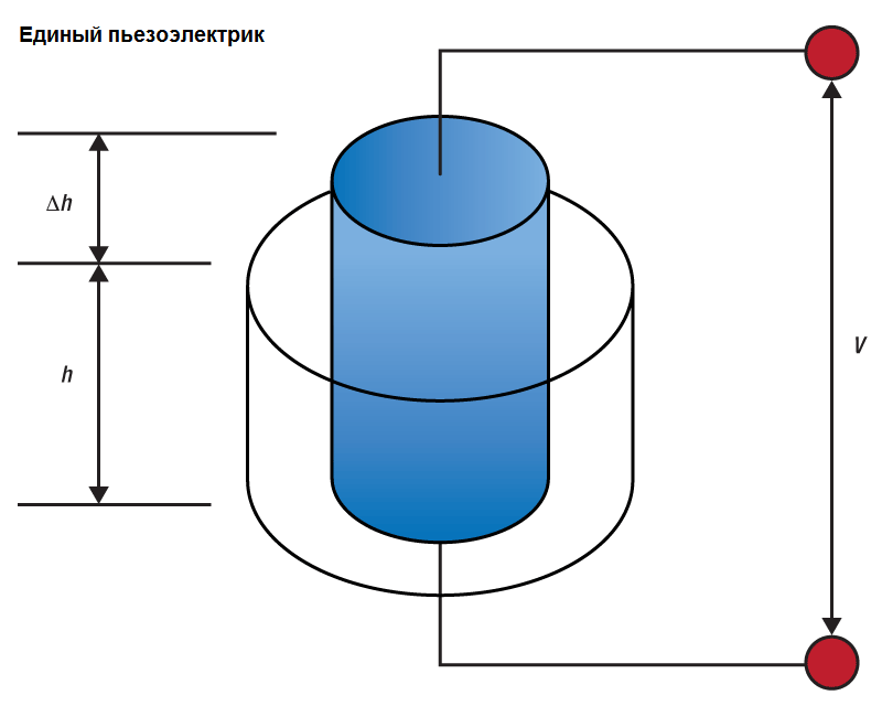 Монолитный пьезоэлектрик Thorlabs